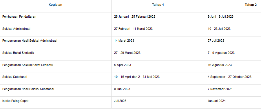 Merdeka Belajar episode 10 Waktu pendaftaran beasiswa dari lembaga pengelolan dana pendidikan (LPDP)