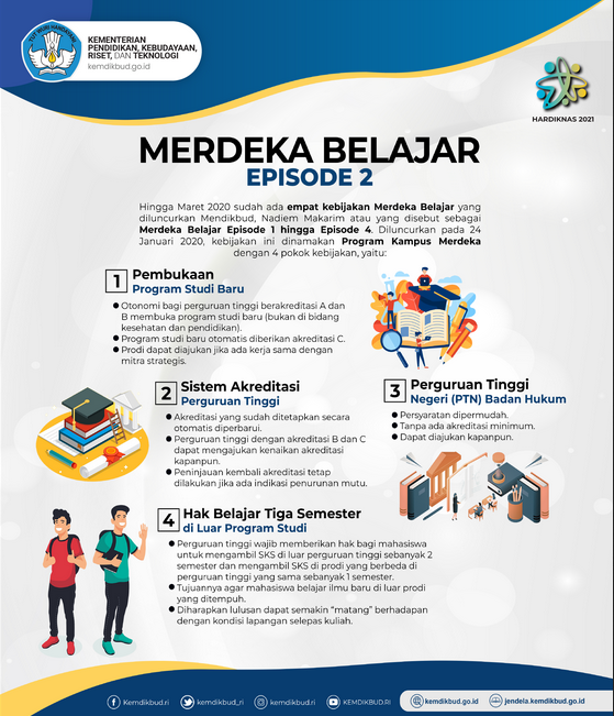 capaian pembelajaran program kampus merdeka belajar