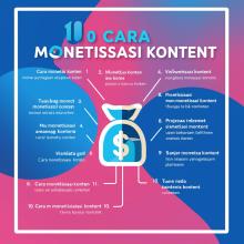 10 Cara Memonetisasi Konten Tahun 2021 Update 2024